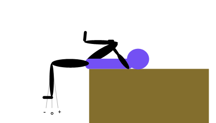 Hausarbeit Fitnesstrainer B Lizenz: Beweglichkeitstest 2