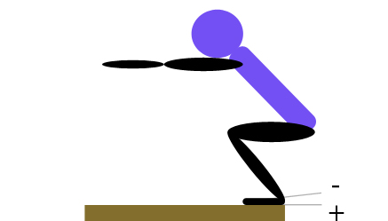 Hausarbeit Fitnesstrainer B Lizenz: Beweglichkeitstest 5